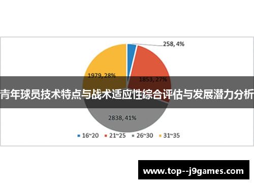 青年球员技术特点与战术适应性综合评估与发展潜力分析