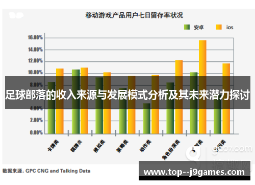 足球部落的收入来源与发展模式分析及其未来潜力探讨