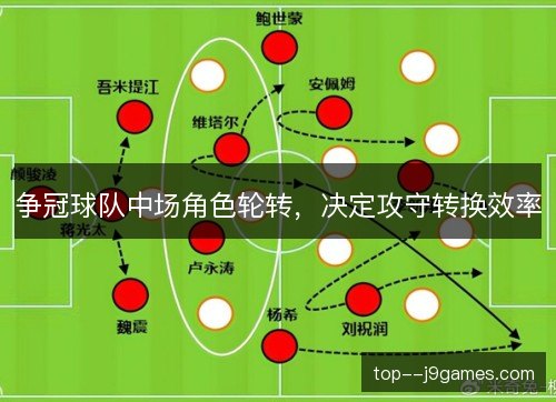 争冠球队中场角色轮转，决定攻守转换效率