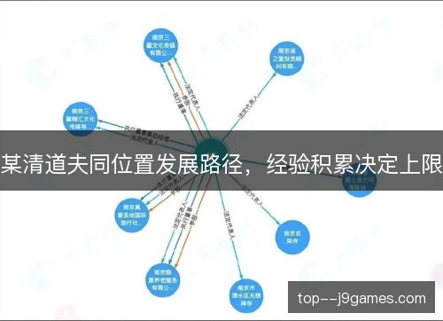 某清道夫同位置发展路径，经验积累决定上限